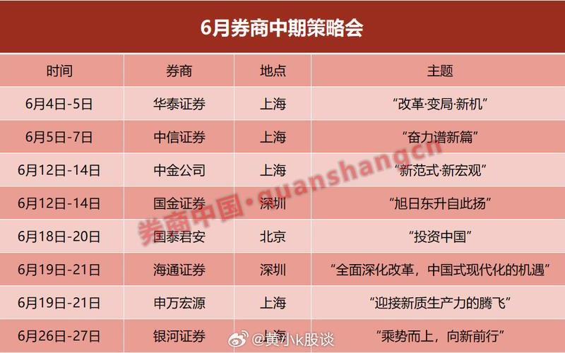 明年下半年股市行情怎样(明年下半年股市行情怎样了)-第1张图片-树涛配资网_配资炒股平台及公司 - 股票配资门户网