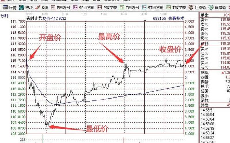 股市开盘后如何定价的(股票的开盘价如何确定)-第1张图片-树涛168配资网_配资炒股平台及公司_股票配资门户网