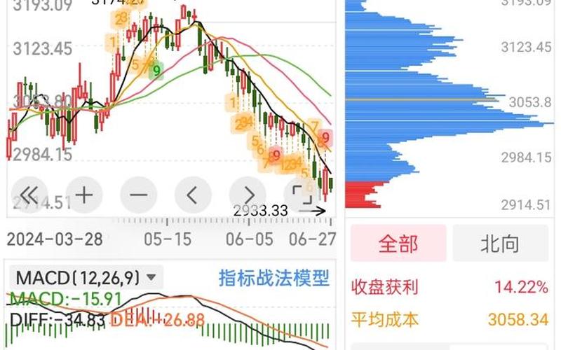 今日股市行情收盘分析图(今日股市行情收盘分析图最新)-第1张图片-树涛配资网_配资炒股平台及公司 - 股票配资门户网