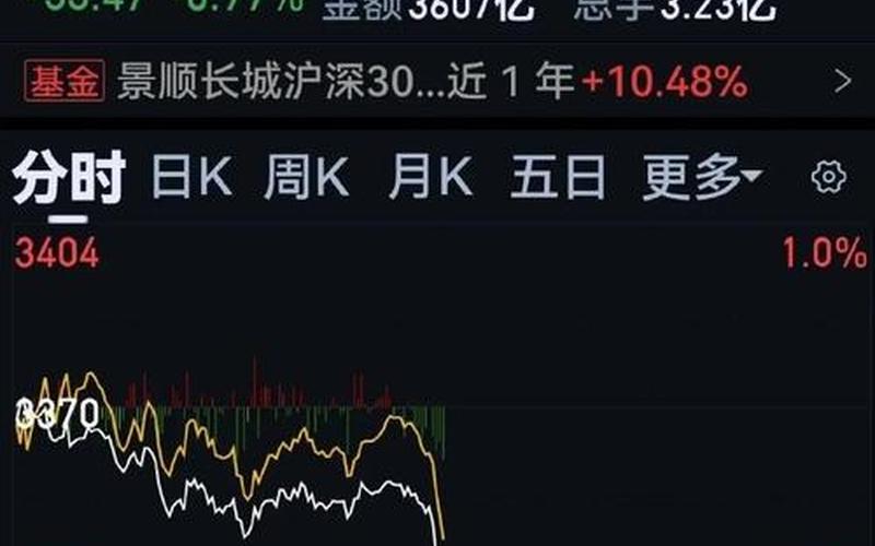 股市跳水收盘(股市跳水收盘时间)-第1张图片-树涛168配资网_配资炒股平台及公司_股票配资门户网