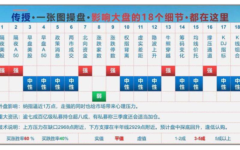 股市操盘分享(股市操盘分享心得体会)-第1张图片-树涛168配资网_配资炒股平台及公司_股票配资门户网
