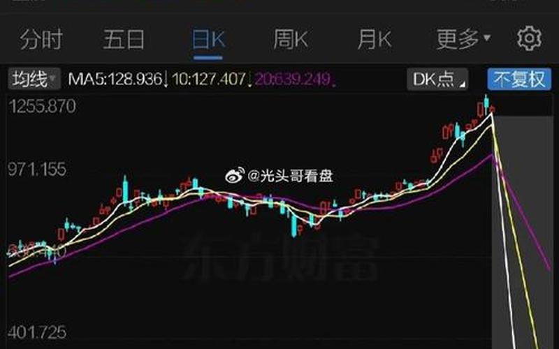 科技股盘后股市(科技股盘后股市会跌吗)-第1张图片-树涛配资网_配资炒股平台及公司 - 股票配资门户网