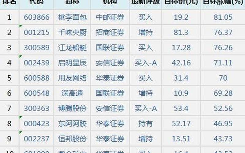 3月27日的股市行情(3月27日的股市行情怎么样)-第1张图片-树涛配资网_配资炒股平台及公司 - 股票配资门户网