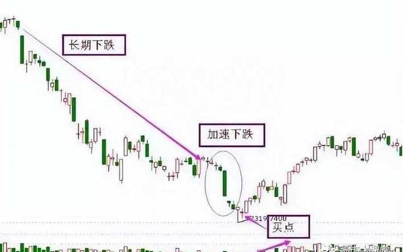 股市开盘抄底(股市开盘抄底怎么操作)-第1张图片-树涛168配资网_配资炒股平台及公司_股票配资门户网