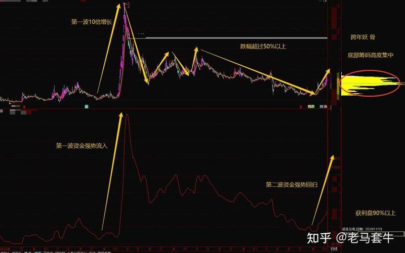 股市猎人尾盘(股市猎庄者)-第1张图片-树涛配资网_配资炒股平台及公司 - 股票配资门户网