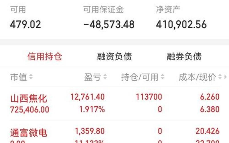 股市行情002145(股市行情002156)-第1张图片-树涛168配资网_配资炒股平台及公司_股票配资门户网