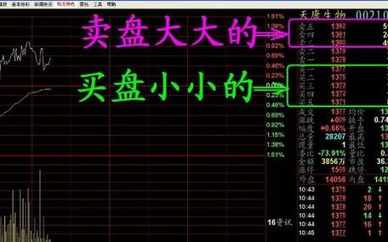 股市中什么叫买盘(股市中什么叫买盘股)-第1张图片-树涛168配资网_配资炒股平台及公司_股票配资门户网