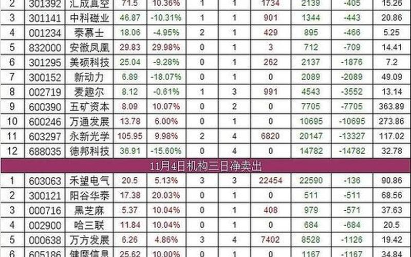 股市复盘指数高吗(股市复盘总结)-第1张图片-树涛168配资网_配资炒股平台及公司_股票配资门户网