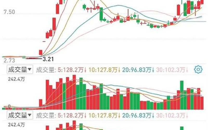 股市大盘系统(何为股市大盘)-第1张图片-树涛配资网_配资炒股平台及公司 - 股票配资门户网