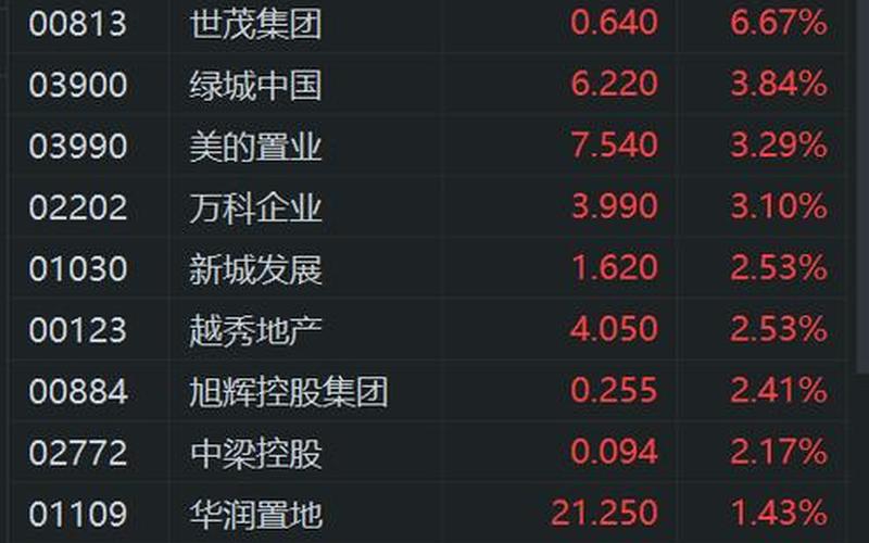 香港股市崩盘事件(香港股市崩盘事件最新消息)-第1张图片-树涛168配资网_配资炒股平台及公司_股票配资门户网