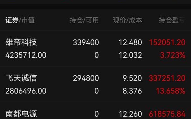 中国股市行情最新消息(中国股市行情最新消息今天评论)-第1张图片-树涛配资网_配资炒股平台及公司 - 股票配资门户网