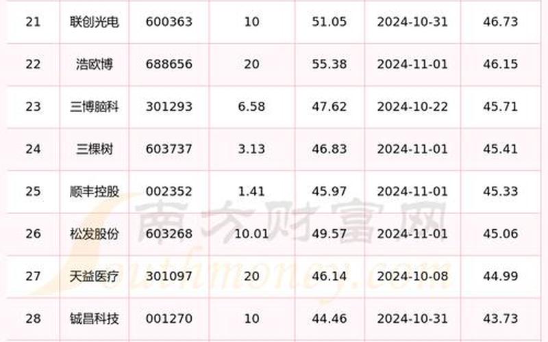 五七年股市今日行情(五七年股市今日行情如何)-第1张图片-树涛配资网_配资炒股平台及公司 - 股票配资门户网