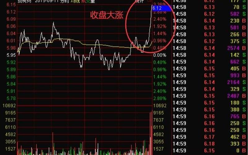 上海股市收盘价怎么算(上海股市收盘价怎么算出来的)-第1张图片-树涛配资网_配资炒股平台及公司 - 股票配资门户网