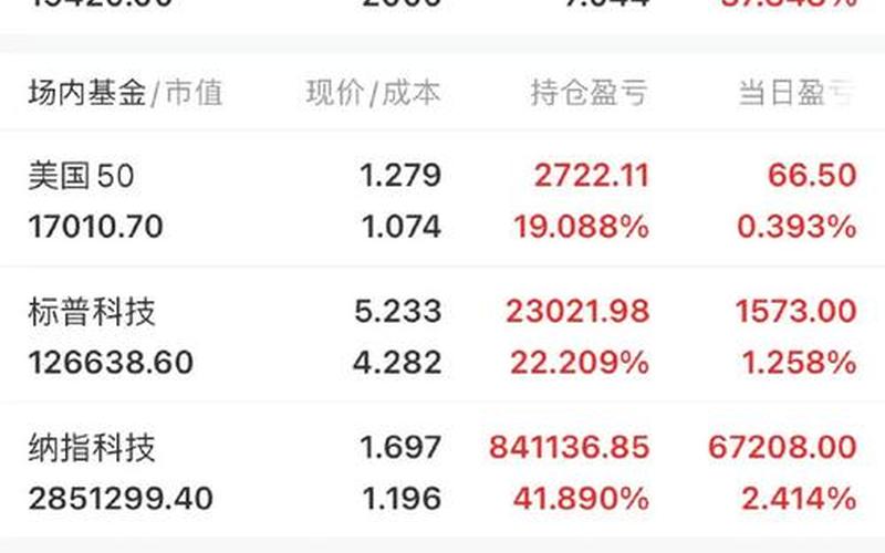 美国机构评论股市行情(美国机构评论股市行情是真的吗)-第1张图片-树涛168配资网_配资炒股平台及公司_股票配资门户网