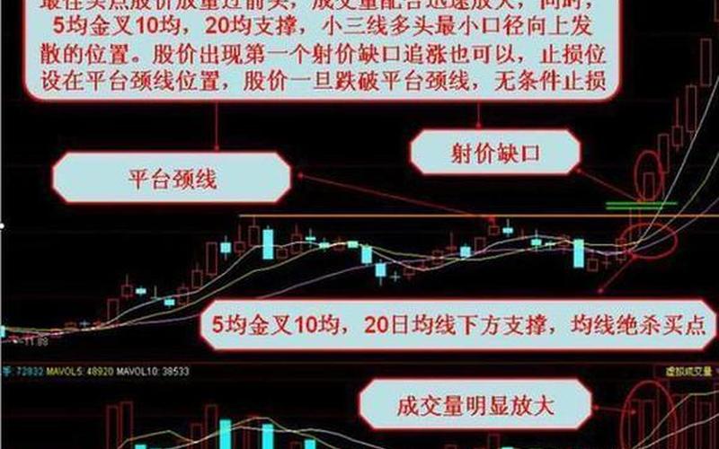 股市操盘有什么意义(股市操盘有什么意义嘛)-第1张图片-树涛168配资网_配资炒股平台及公司_股票配资门户网