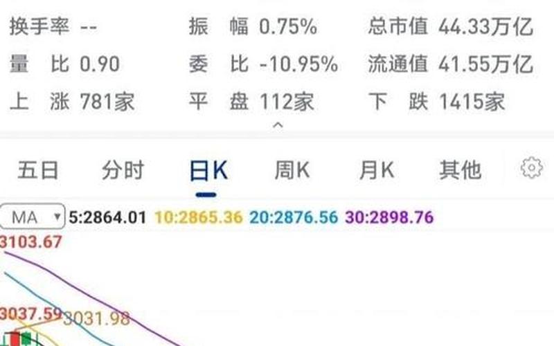 尾盘股市大跌(尾盘股市大跌什么意思)-第1张图片-树涛168配资网_配资炒股平台及公司_股票配资门户网