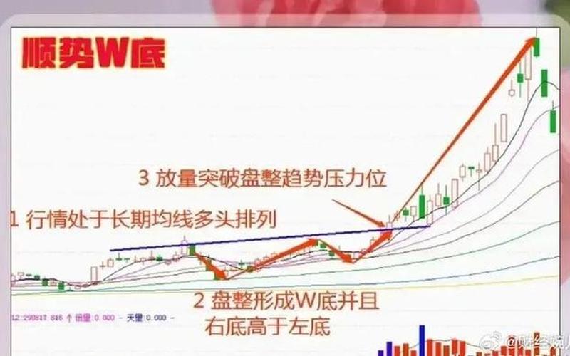 股市大盘底部特点是什么(大盘底部是什么意思)-第1张图片-树涛168配资网_配资炒股平台及公司_股票配资门户网