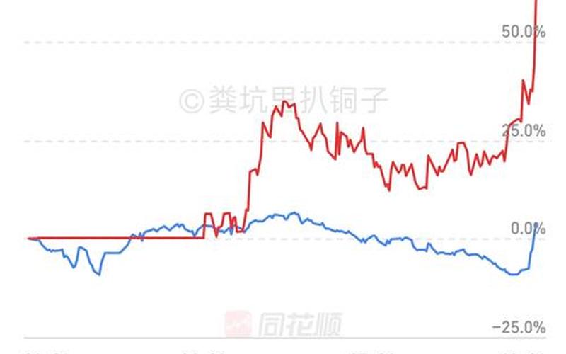 3月16日股市开盘(3月16日股市开盘时间)-第1张图片-树涛配资网_配资炒股平台及公司 - 股票配资门户网