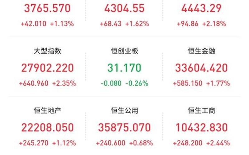 我要看香港股市的行情(我要看香港的股票行情)-第1张图片-树涛168配资网_配资炒股平台及公司_股票配资门户网