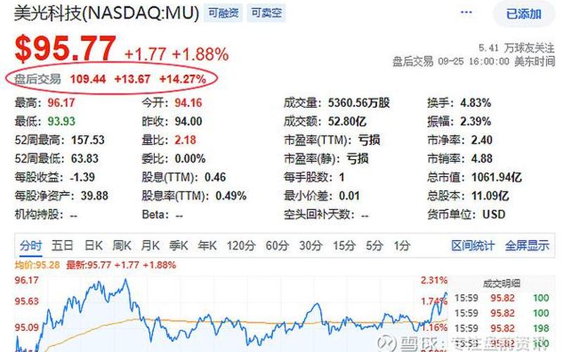 9月26日股市开盘不(9月26日股市开盘不开盘)-第1张图片-树涛配资网_配资炒股平台及公司 - 股票配资门户网