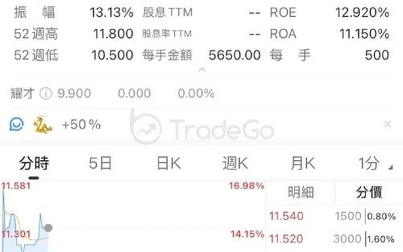 股市暗盘图片(股市暗盘交易有什么好处)-第1张图片-树涛168配资网_配资炒股平台及公司_股票配资门户网