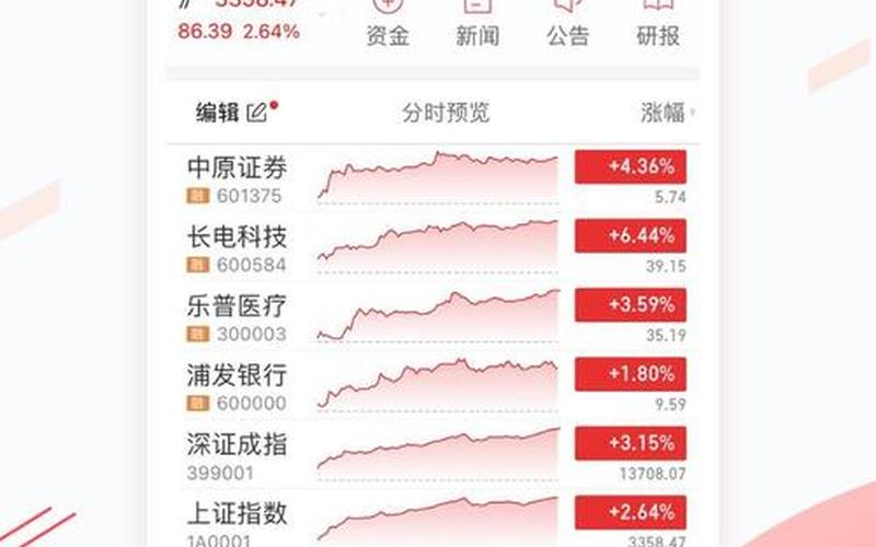 中原证券股市行情(中原证券股市行情查询)-第1张图片-树涛配资网_配资炒股平台及公司 - 股票配资门户网