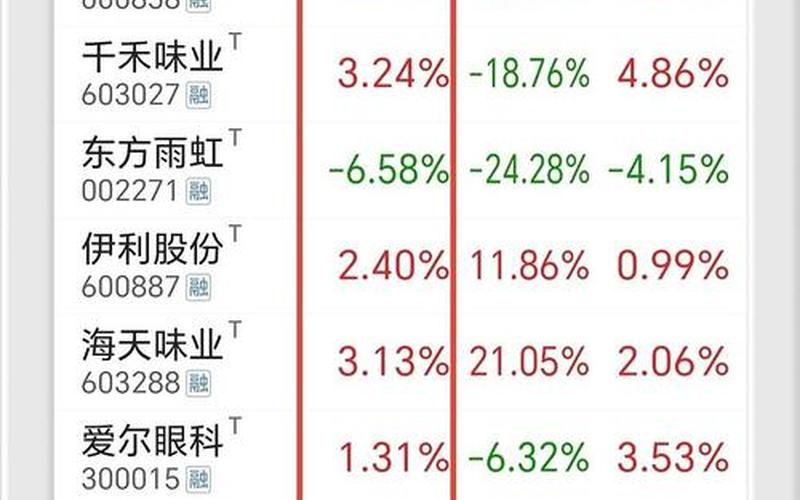 11月3日股市复盘好吗(11月30日股市利好消息)-第1张图片-树涛配资网_配资炒股平台及公司 - 股票配资门户网