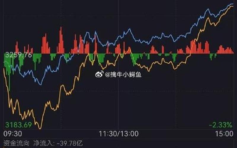历年股市收盘价是多少(历年股市收盘价是多少啊)-第1张图片-树涛168配资网_配资炒股平台及公司_股票配资门户网