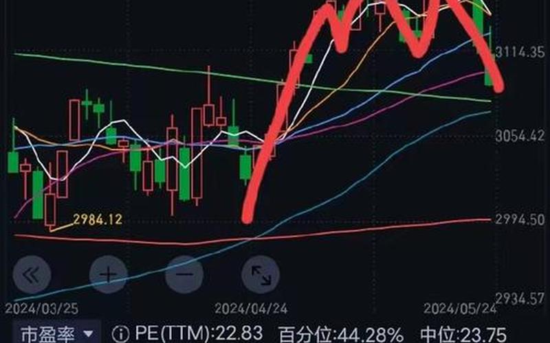 下周股市如何调整大盘(下周股市如何调整大盘指数)-第1张图片-树涛配资网_配资炒股平台及公司 - 股票配资门户网