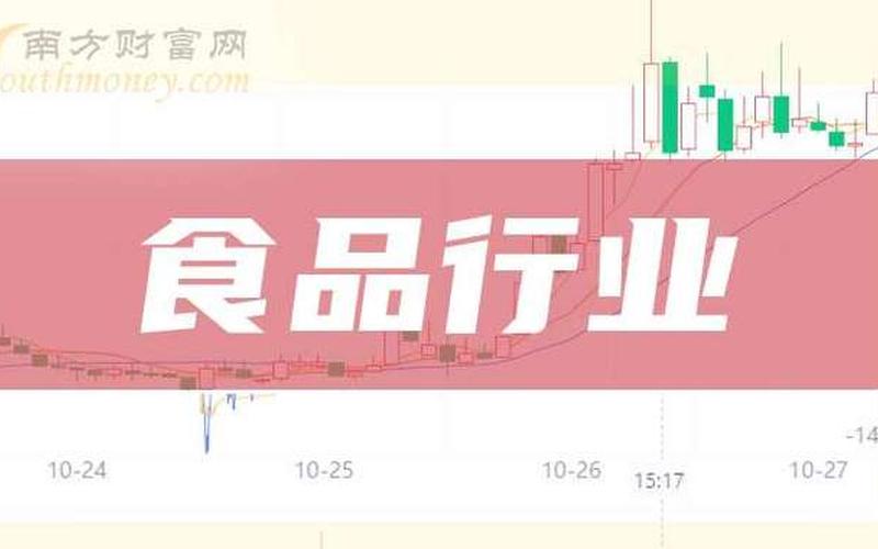 股市行情食品(股市行情食品板块)-第1张图片-树涛168配资网_配资炒股平台及公司_股票配资门户网