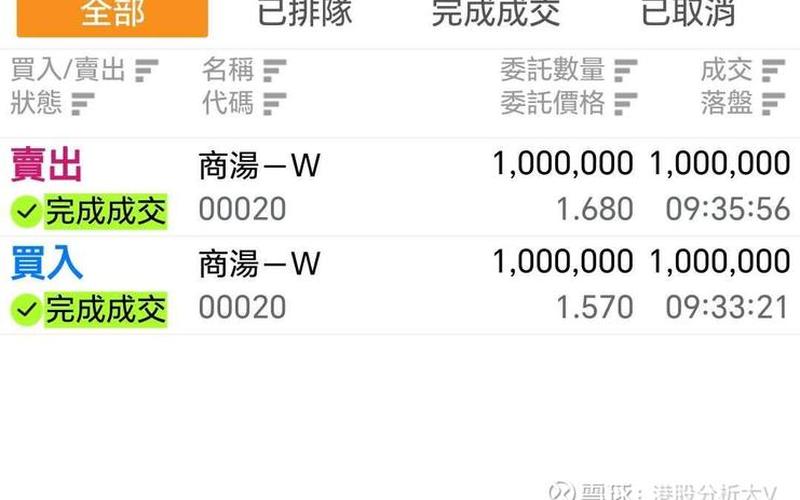 联想最新股市行情(联想最新股市行情走势)-第1张图片-树涛168配资网_配资炒股平台及公司_股票配资门户网