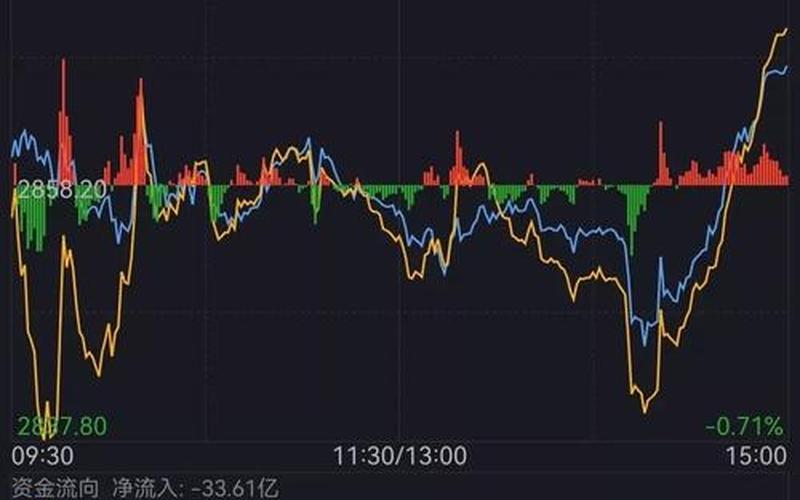 今日股市收盘价查询最新(今日股市收盘价查询最新走势)-第1张图片-树涛168配资网_配资炒股平台及公司_股票配资门户网