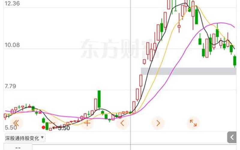 2024股市有行情吗(2024股市有行情吗？)-第1张图片-树涛168配资网_配资炒股平台及公司_股票配资门户网