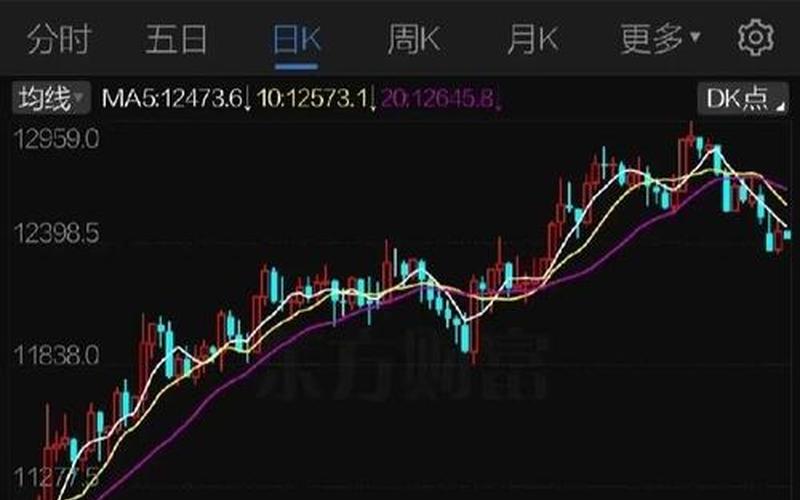 美国股市行情查询(美国股市行情查询网)-第1张图片-树涛168配资网_配资炒股平台及公司_股票配资门户网