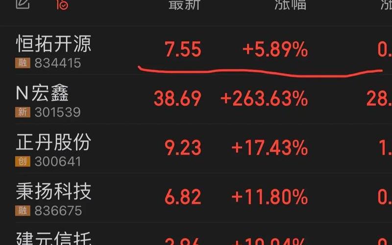 股市流通盘怎么看(股票的流通盘大小怎么看)-第1张图片-树涛168配资网_配资炒股平台及公司_股票配资门户网