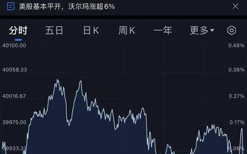 美国的股市是多少点开盘(美国的股市是多少点开盘交易)-第1张图片-树涛168配资网_配资炒股平台及公司_股票配资门户网
