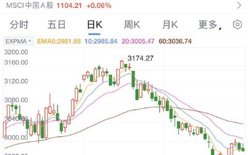 上海股市a股今日行情(上海a股今日大盘股市行情)-第1张图片-树涛配资网_配资炒股平台及公司 - 股票配资门户网