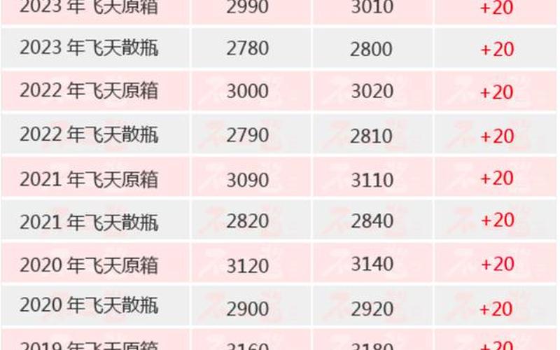 鸡年股市开盘(鸡年股市开盘时间表)-第1张图片-树涛168配资网_配资炒股平台及公司_股票配资门户网