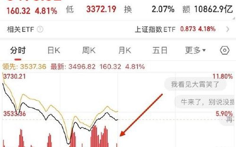 股市买盘666(股市买盘666什么意思)-第1张图片-树涛168配资网_配资炒股平台及公司_股票配资门户网