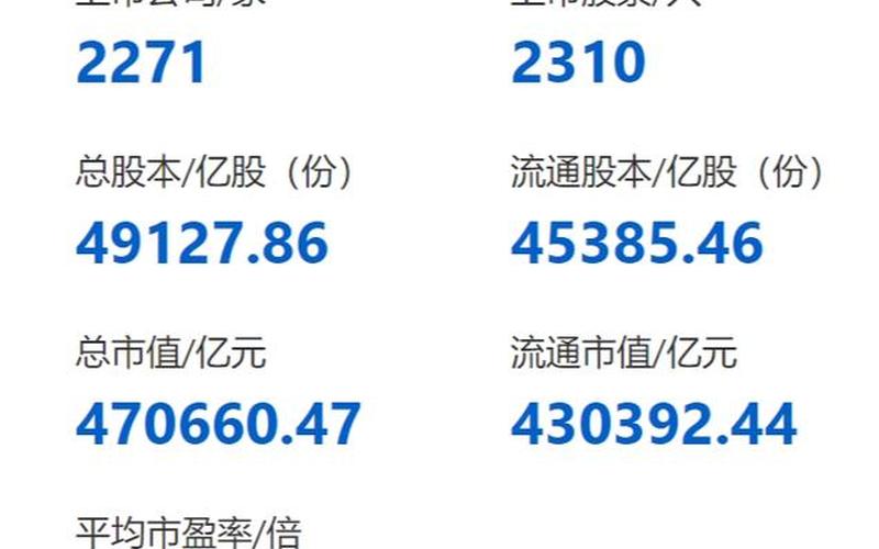 股市上午大盘的表现(上午股市几点开盘)-第1张图片-树涛168配资网_配资炒股平台及公司_股票配资门户网
