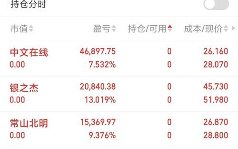股市实盘第二天视频(股市第二天的开盘价和第一天的收盘价)-第1张图片-树涛168配资网_配资炒股平台及公司_股票配资门户网