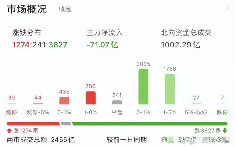 股市行情开盘时间(股市行情开盘时间怎么看)-第1张图片-树涛168配资网_配资炒股平台及公司_股票配资门户网