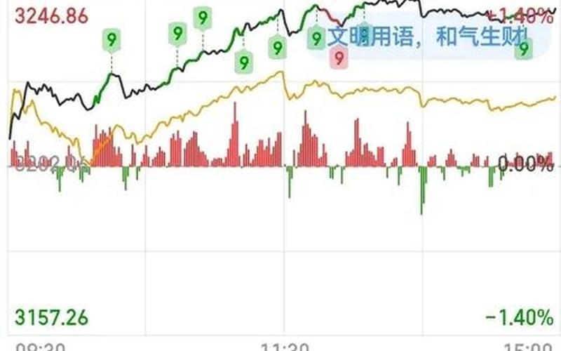 今日股市大盘指数走势(今日股市大盘指数走势预测)-第1张图片-树涛配资网_配资炒股平台及公司 - 股票配资门户网