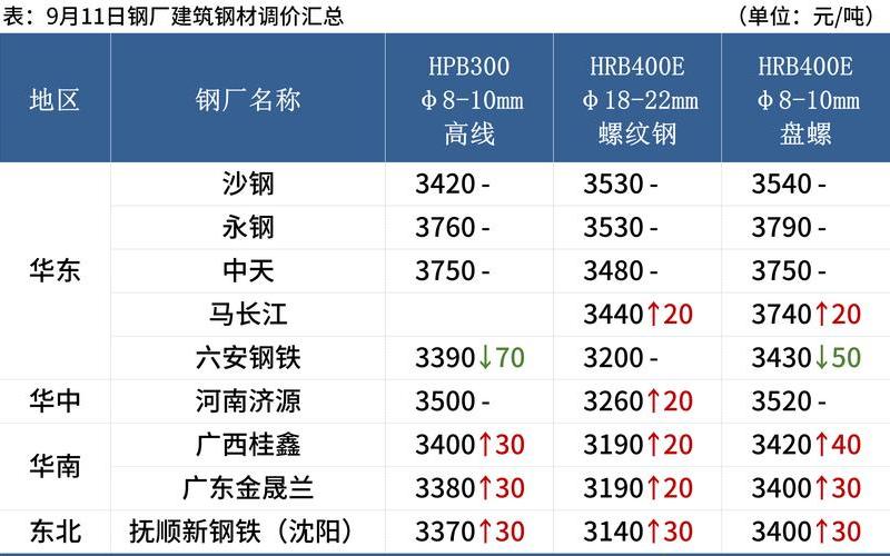 今日钢材股市行情(今日钢材股市行情最新)-第1张图片-树涛168配资网_配资炒股平台及公司_股票配资门户网