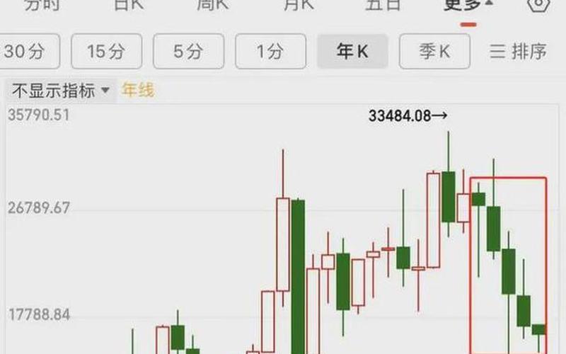 股市大盘为什么跌幅大(股市大盘为什么跌幅大于1)-第1张图片-树涛168配资网_配资炒股平台及公司_股票配资门户网