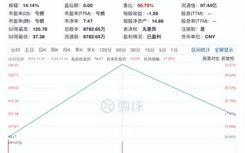 一般股市停盘什么意思呀(一般股市停盘什么意思呀知乎)-第1张图片-树涛168配资网_配资炒股平台及公司_股票配资门户网