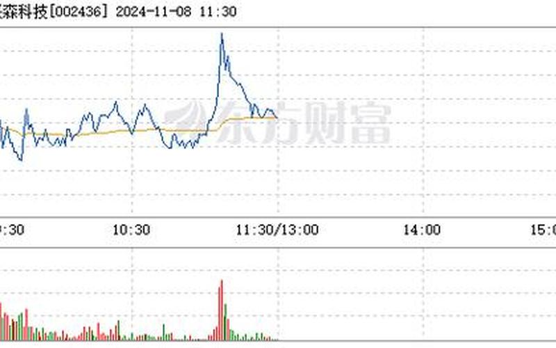 股市行情002436(股市行情002469)-第1张图片-树涛168配资网_配资炒股平台及公司_股票配资门户网