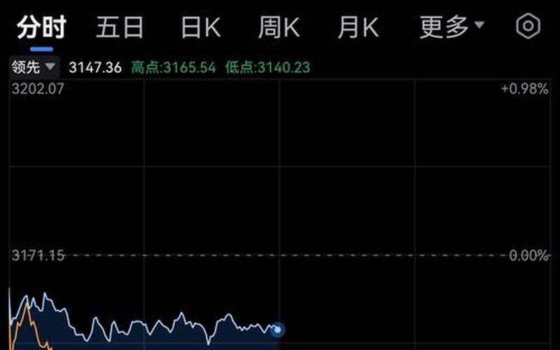 股市大盘如何下跌的(股市大盘如何下跌的最快)-第1张图片-树涛168配资网_配资炒股平台及公司_股票配资门户网