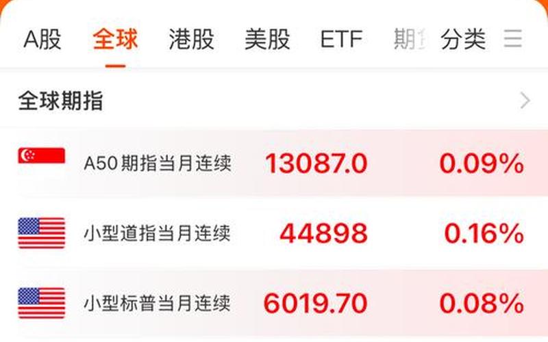 4月6日股市开盘吗(4月6日股市开盘吗今天)-第1张图片-树涛配资网_配资炒股平台及公司 - 股票配资门户网