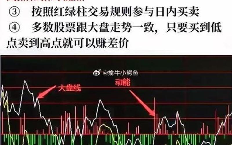 股市大盘指数在哪里看的(股市大盘指数在哪里看的到)-第1张图片-树涛168配资网_配资炒股平台及公司_股票配资门户网